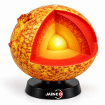 Sun Internal Structure Model